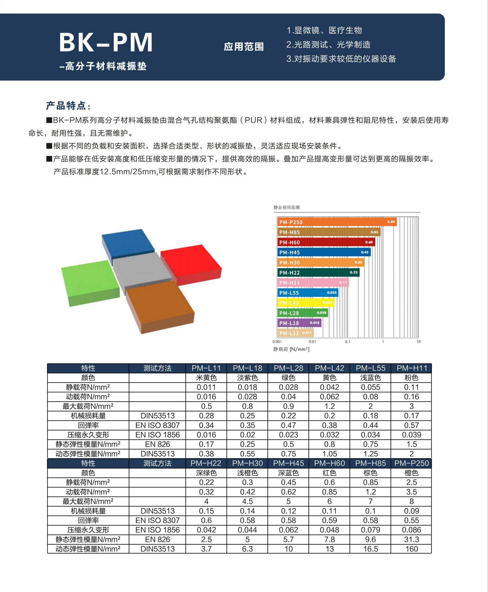 BK-PM高分子材料减振垫