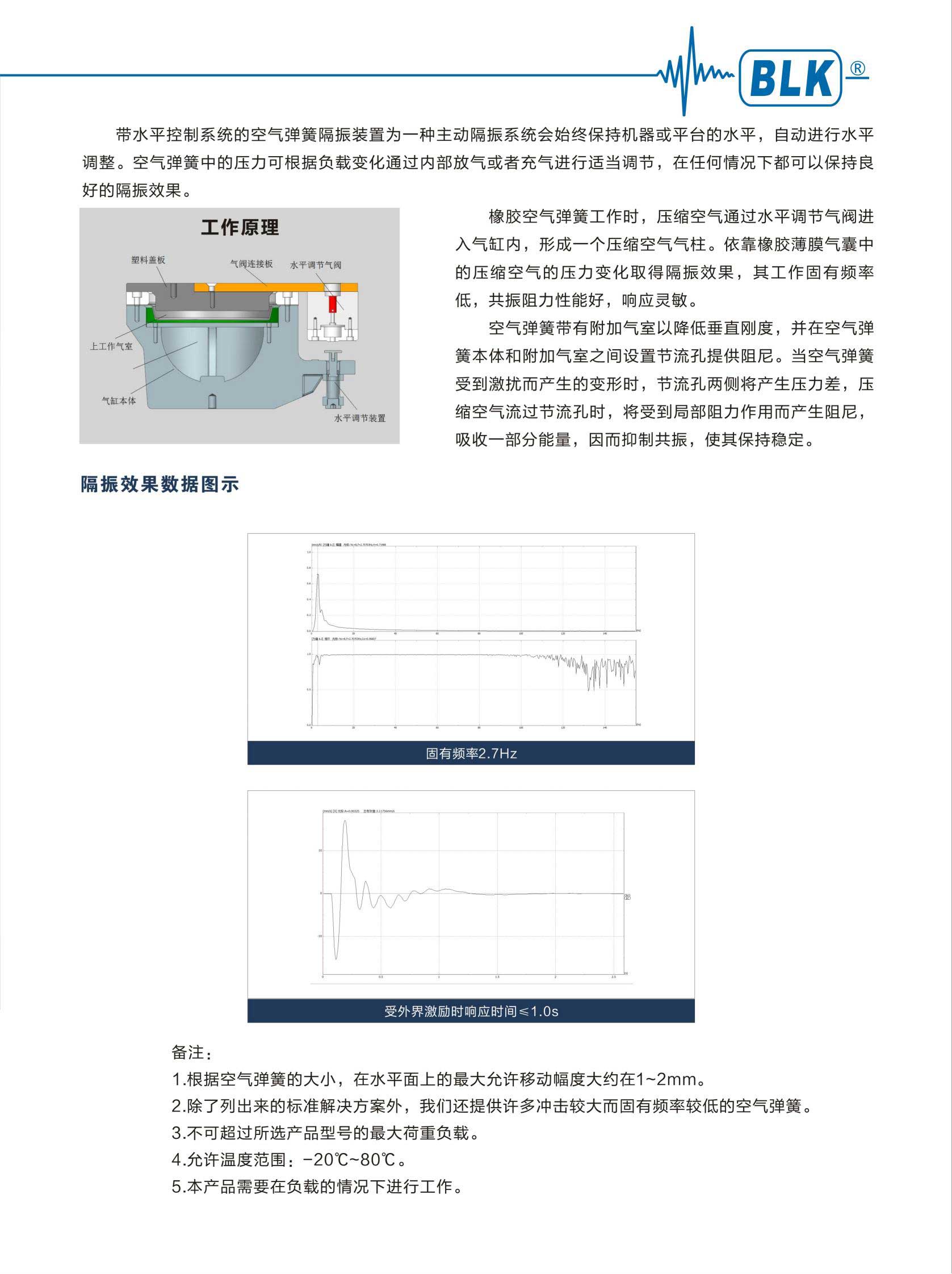 BK-PA-气浮式减振器