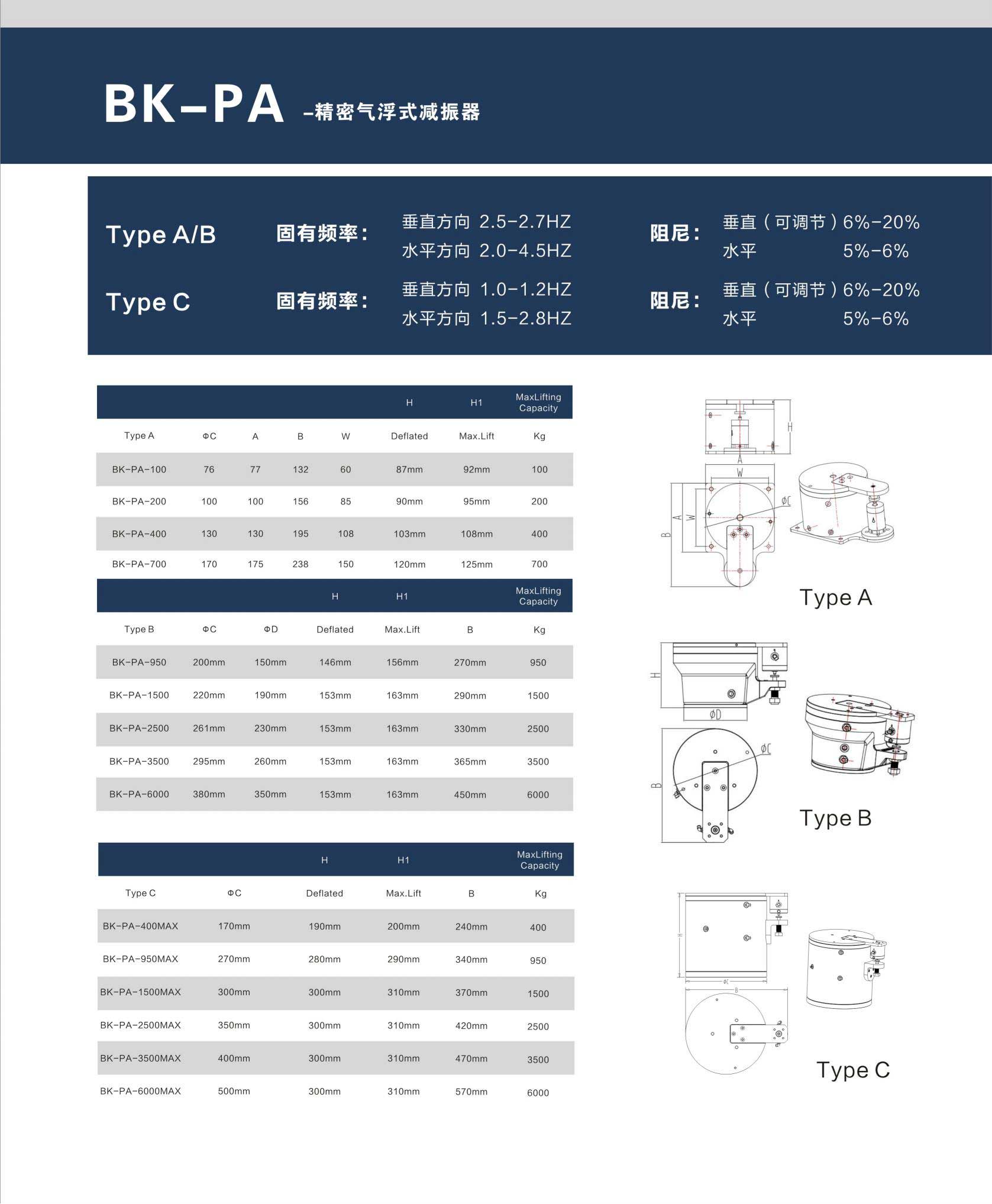 BK-PA-气浮式减振器