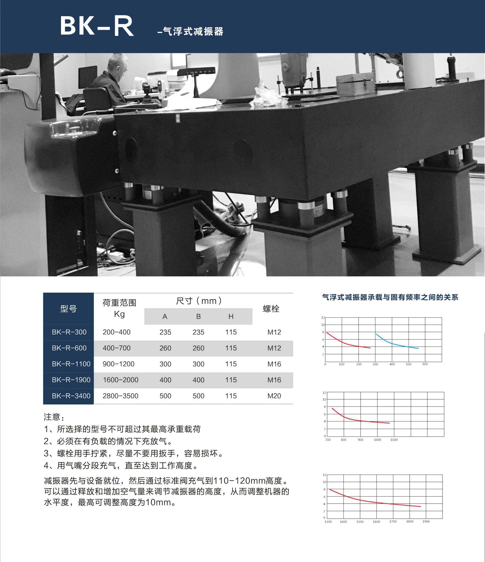 BK-R气浮式减振器