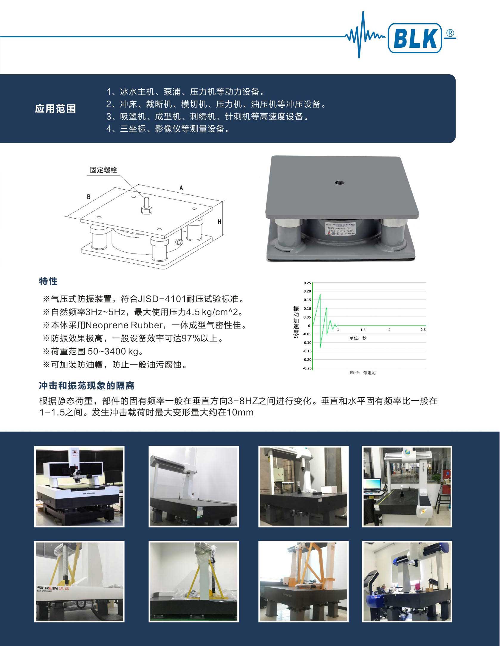 BK-R气浮式减振器