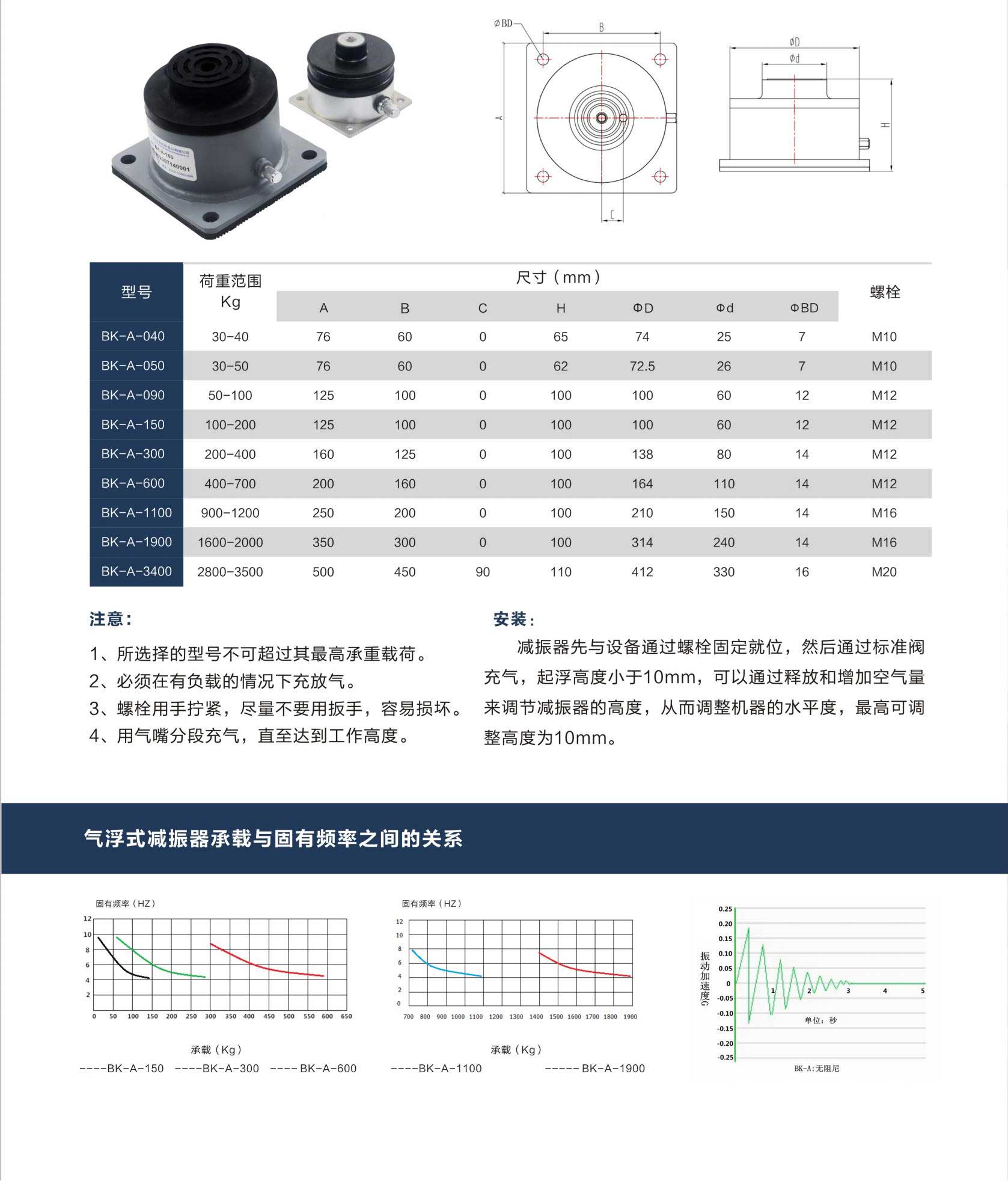 BK-A气浮式减振器