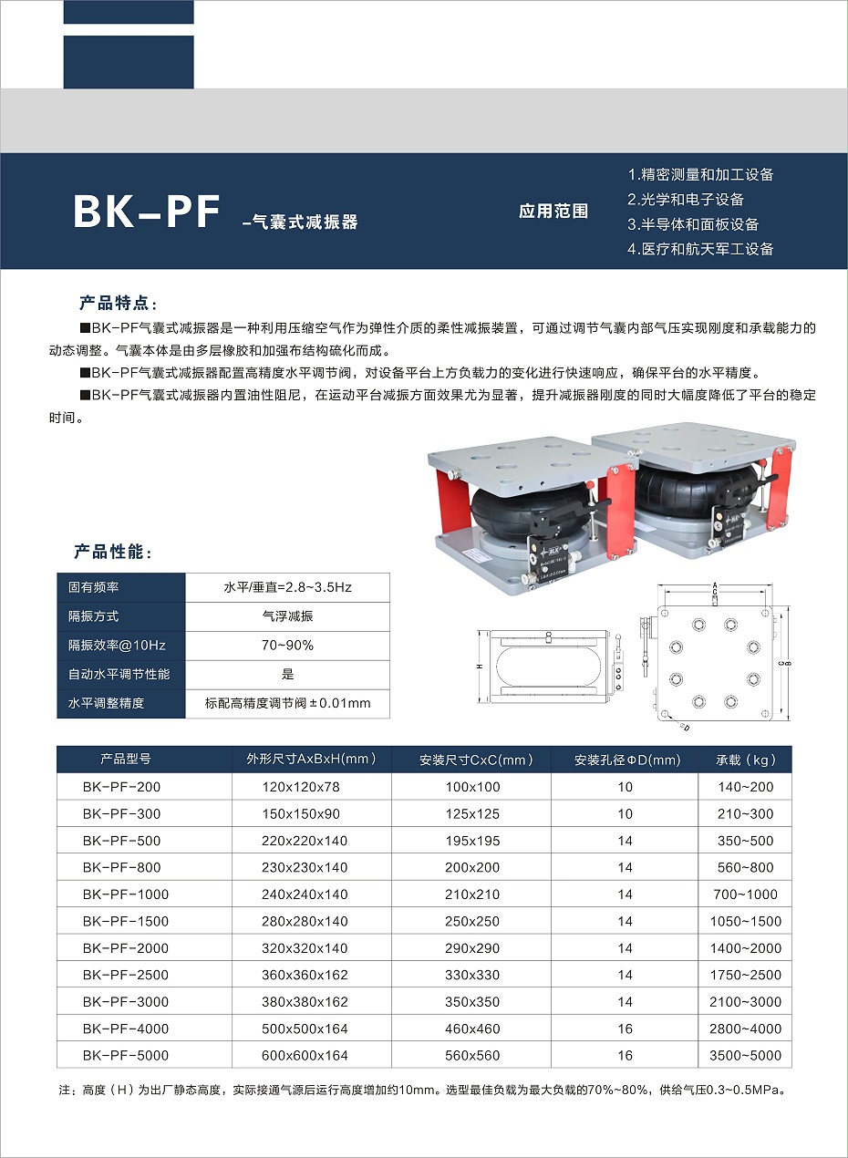BK-PF气囊式减振器